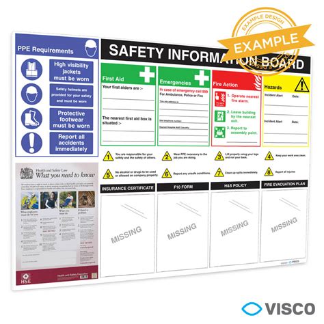 health and safety board report template